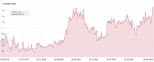 seo chart